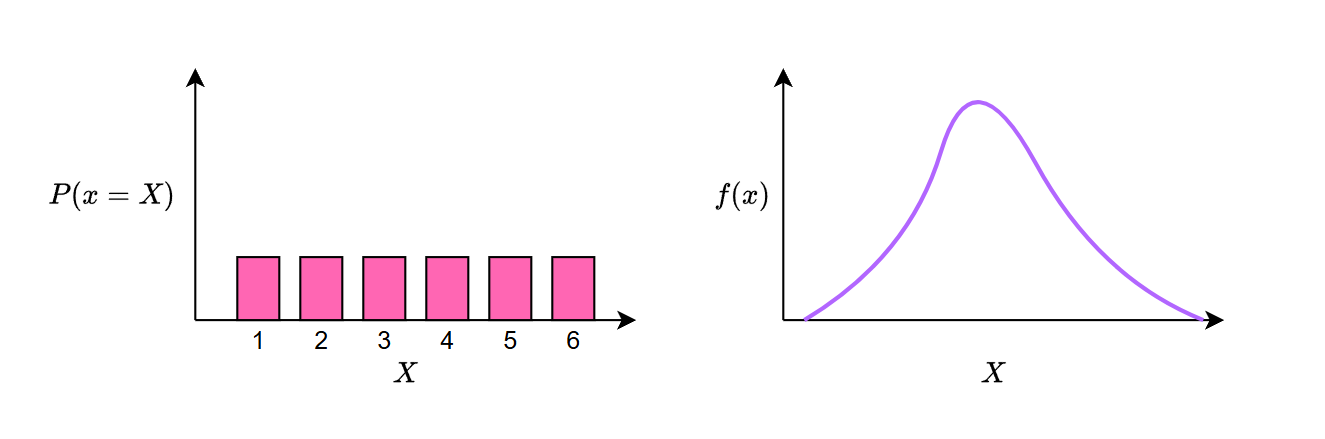 Probability distribution